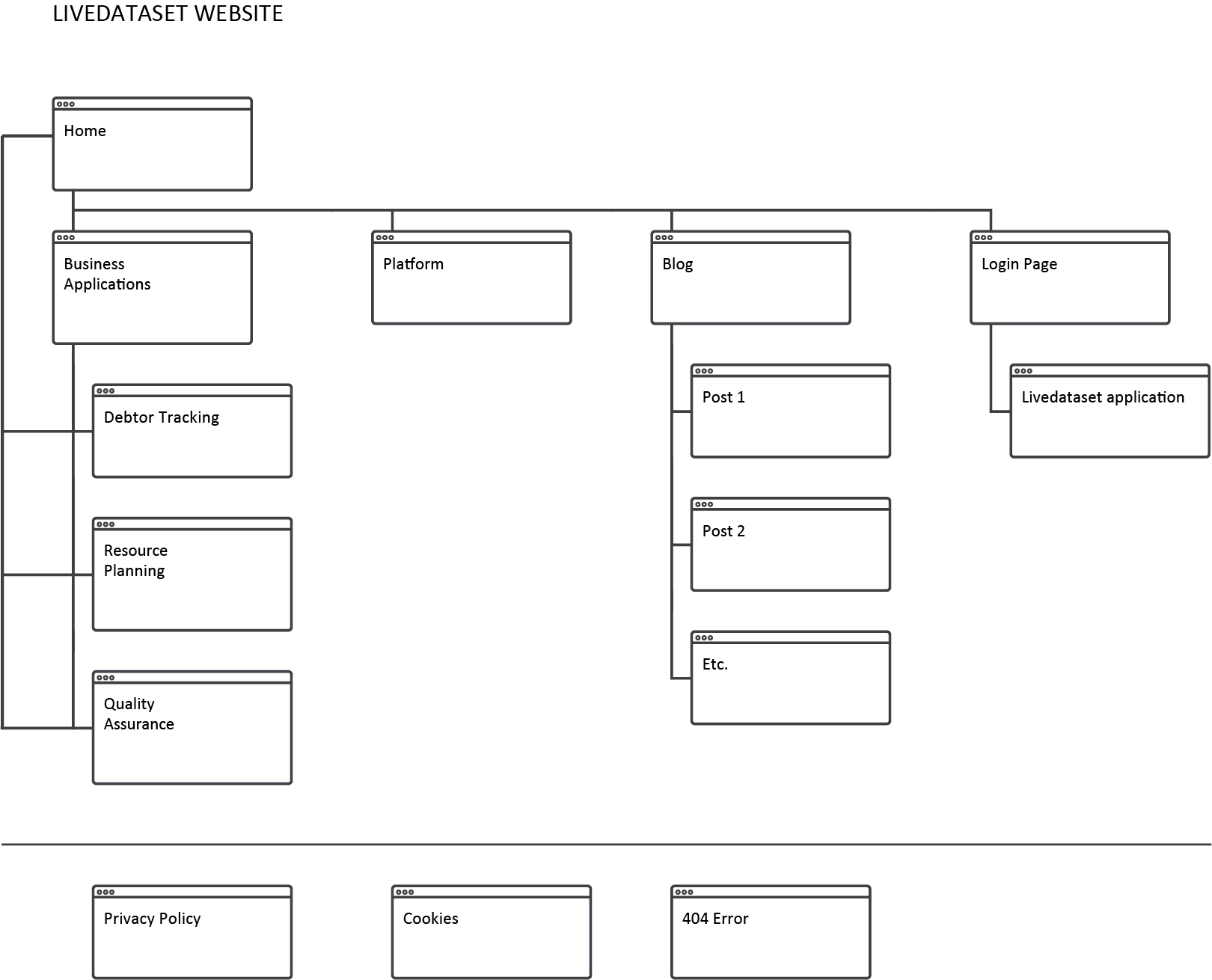 Livedataset website sitemap