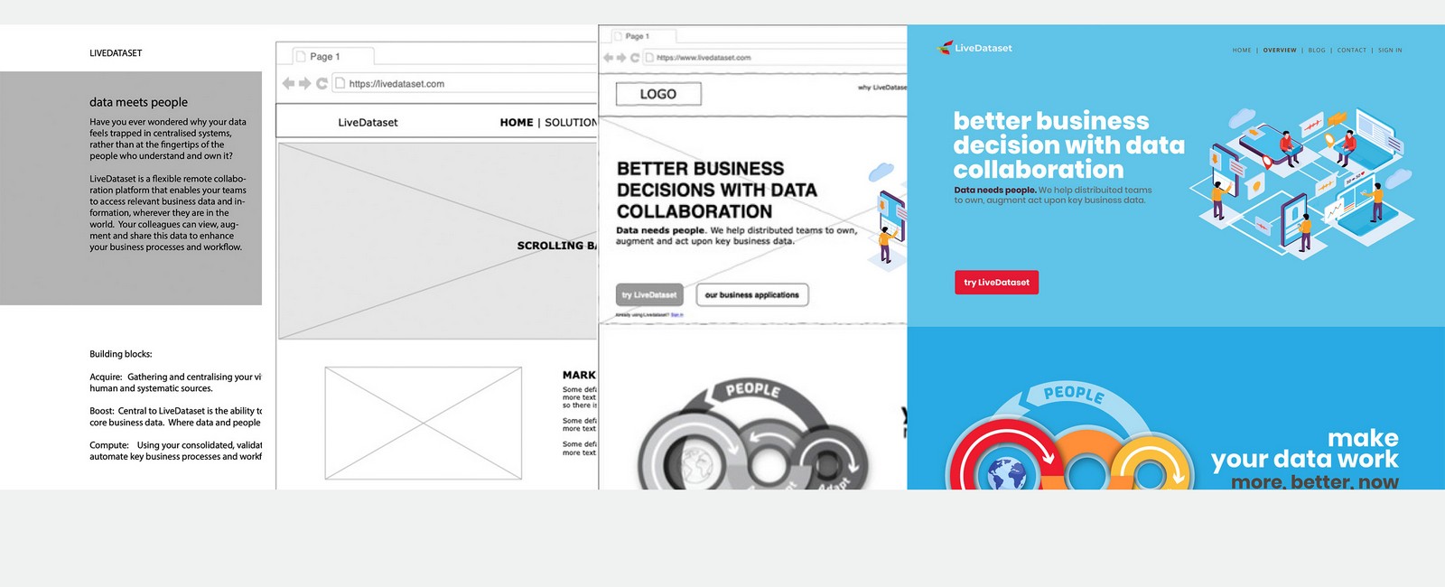 Wireframes and design process artefacts